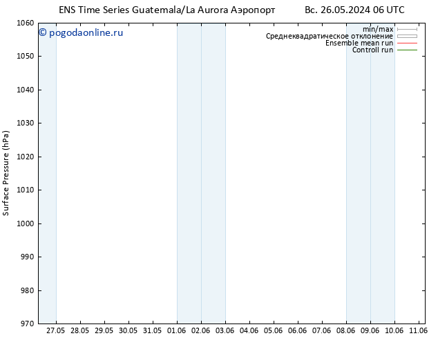 приземное давление GEFS TS вт 28.05.2024 06 UTC