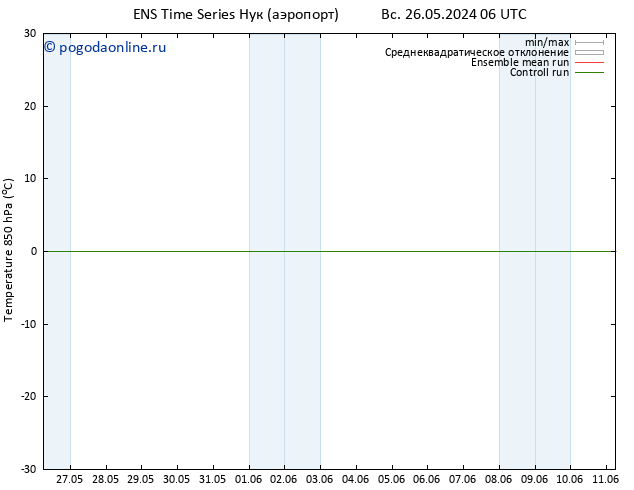 Temp. 850 гПа GEFS TS вт 11.06.2024 06 UTC