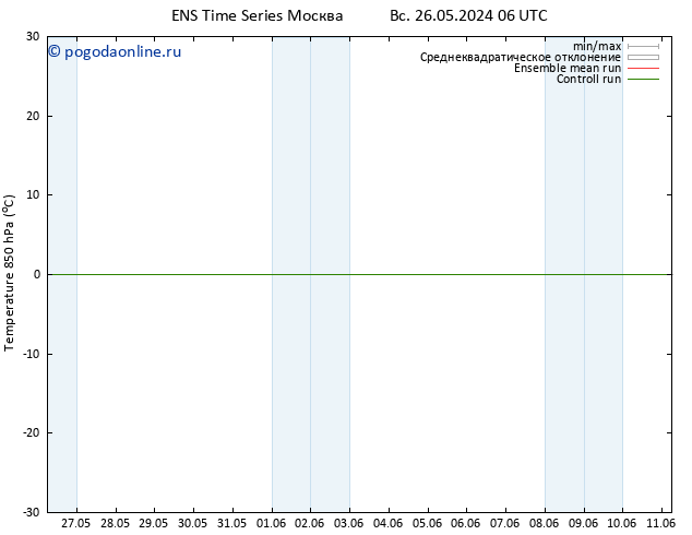 Temp. 850 гПа GEFS TS вт 11.06.2024 06 UTC