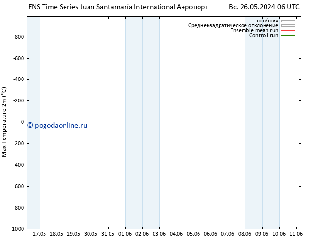 Темпер. макс 2т GEFS TS чт 30.05.2024 18 UTC