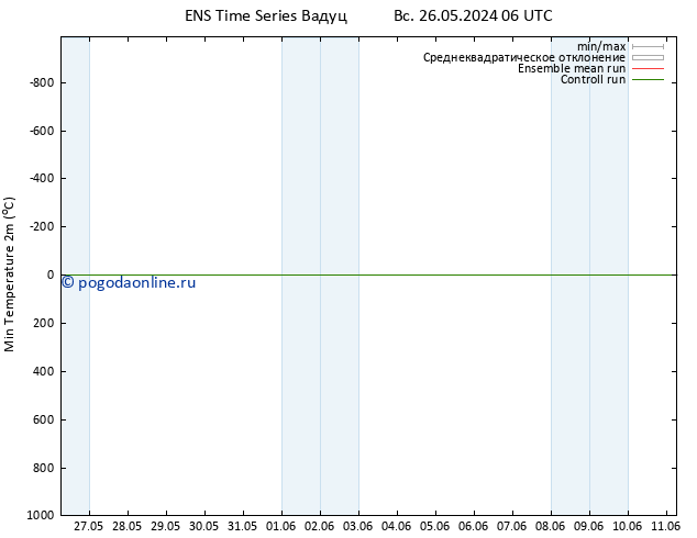 Темпер. мин. (2т) GEFS TS ср 29.05.2024 18 UTC