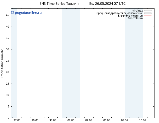осадки GEFS TS вт 28.05.2024 07 UTC