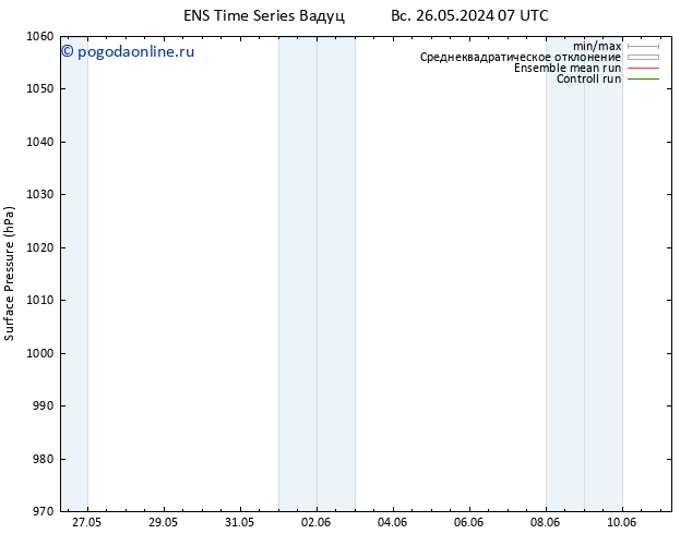 приземное давление GEFS TS пн 27.05.2024 07 UTC