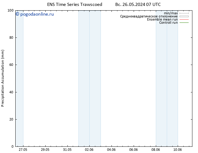 Precipitation accum. GEFS TS Вс 26.05.2024 13 UTC