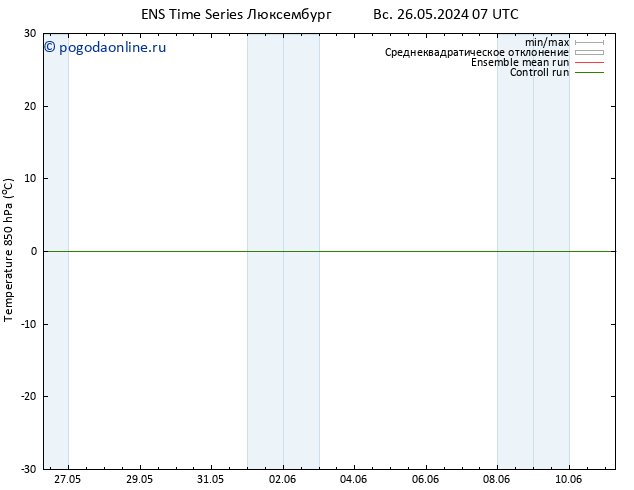 Temp. 850 гПа GEFS TS пт 31.05.2024 07 UTC