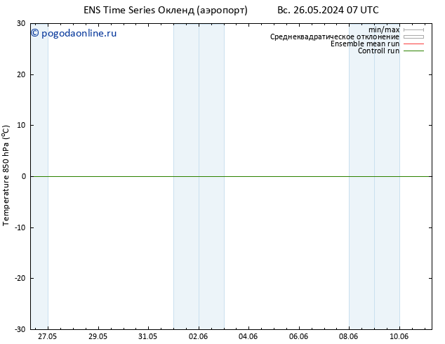 Temp. 850 гПа GEFS TS пт 31.05.2024 13 UTC