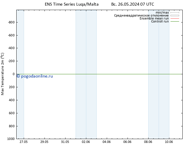 Темпер. макс 2т GEFS TS чт 30.05.2024 13 UTC