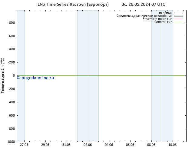 карта температуры GEFS TS чт 30.05.2024 01 UTC