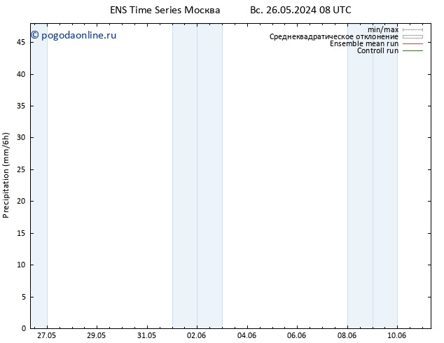 осадки GEFS TS вт 28.05.2024 14 UTC