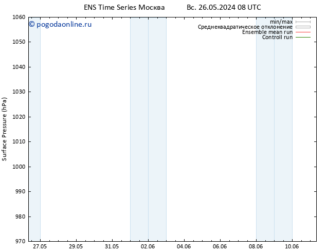 приземное давление GEFS TS ср 29.05.2024 08 UTC