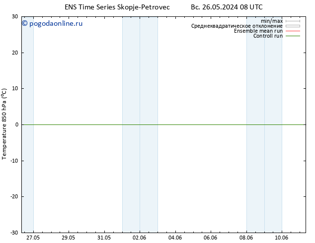 Temp. 850 гПа GEFS TS пт 31.05.2024 08 UTC