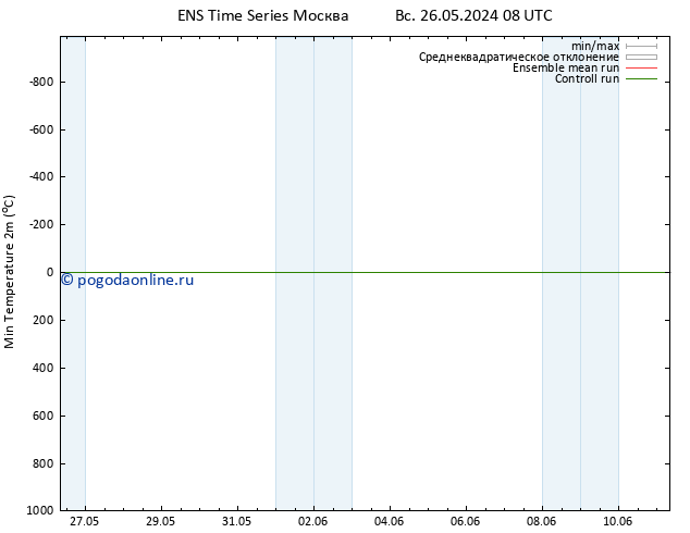 Темпер. мин. (2т) GEFS TS пн 27.05.2024 02 UTC