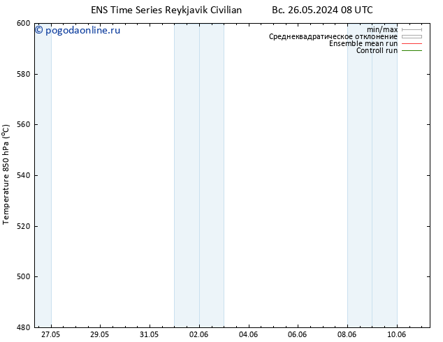 Height 500 гПа GEFS TS Вс 26.05.2024 20 UTC