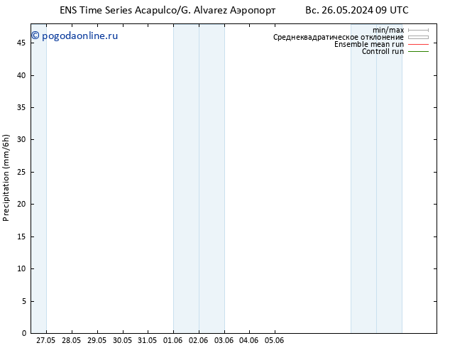 осадки GEFS TS Вс 26.05.2024 15 UTC