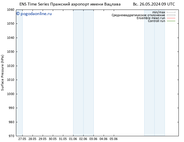 приземное давление GEFS TS пн 27.05.2024 09 UTC