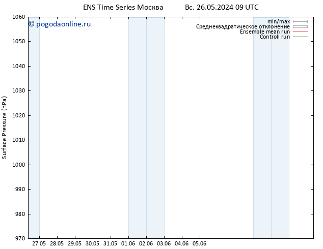 приземное давление GEFS TS Вс 02.06.2024 09 UTC