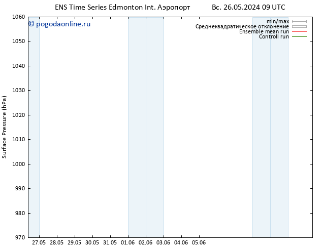 приземное давление GEFS TS сб 01.06.2024 21 UTC