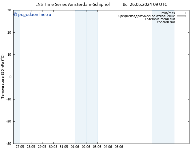 Temp. 850 гПа GEFS TS Вс 26.05.2024 09 UTC