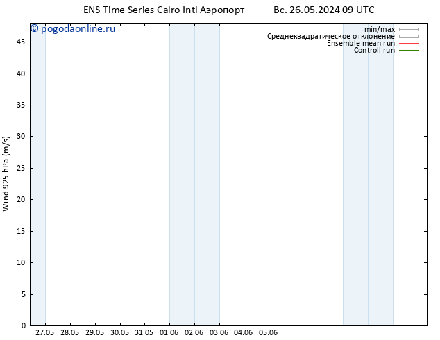 ветер 925 гПа GEFS TS вт 11.06.2024 09 UTC