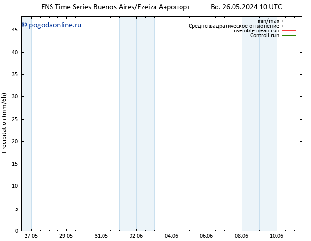 осадки GEFS TS пн 10.06.2024 10 UTC