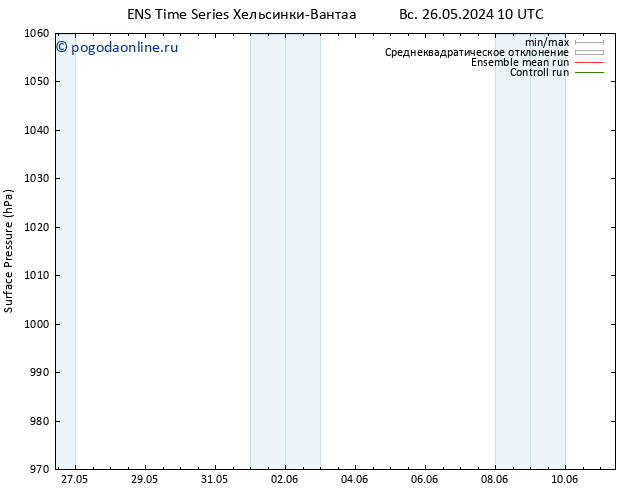 приземное давление GEFS TS чт 30.05.2024 22 UTC