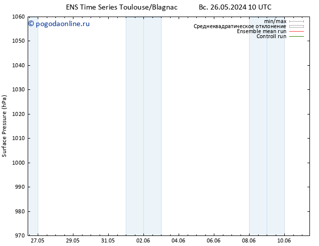 приземное давление GEFS TS пн 27.05.2024 04 UTC