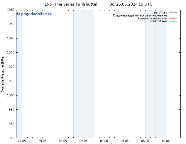 приземное давление GEFS TS вт 28.05.2024 04 UTC