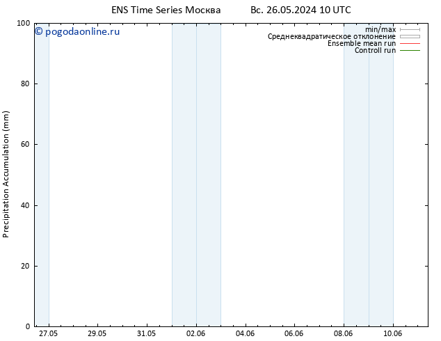 Precipitation accum. GEFS TS вт 28.05.2024 16 UTC