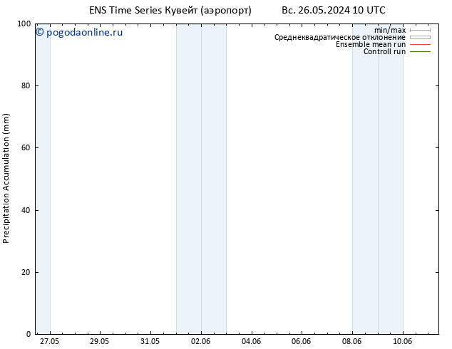 Precipitation accum. GEFS TS пн 03.06.2024 10 UTC