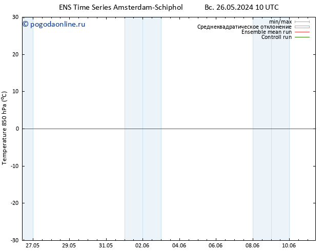 Temp. 850 гПа GEFS TS сб 01.06.2024 16 UTC