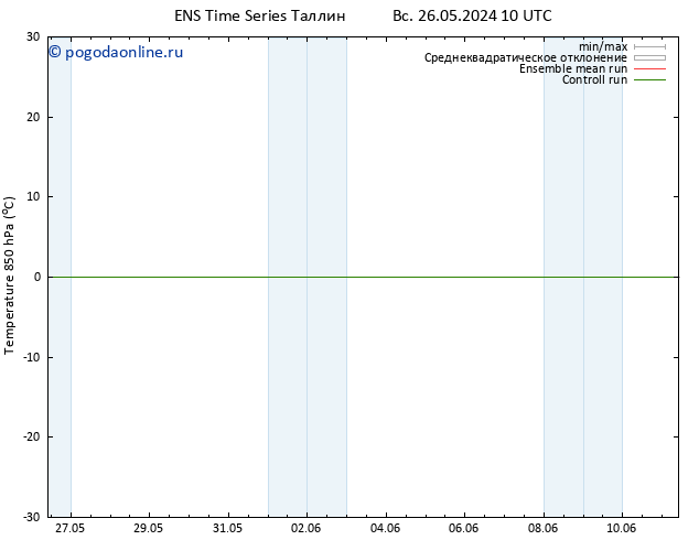 Temp. 850 гПа GEFS TS сб 01.06.2024 16 UTC