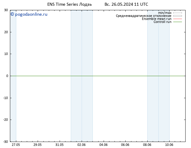 Height 500 гПа GEFS TS Вс 26.05.2024 11 UTC