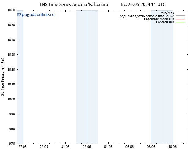 приземное давление GEFS TS пн 27.05.2024 17 UTC