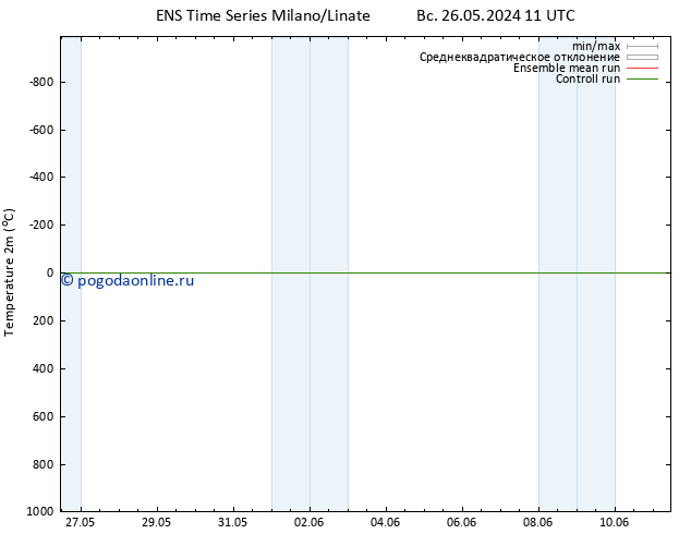 карта температуры GEFS TS Вс 26.05.2024 23 UTC