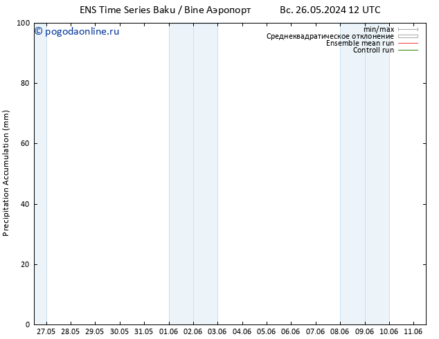 Precipitation accum. GEFS TS ср 29.05.2024 12 UTC