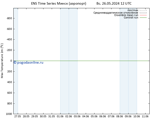 Темпер. макс 2т GEFS TS Вс 26.05.2024 18 UTC