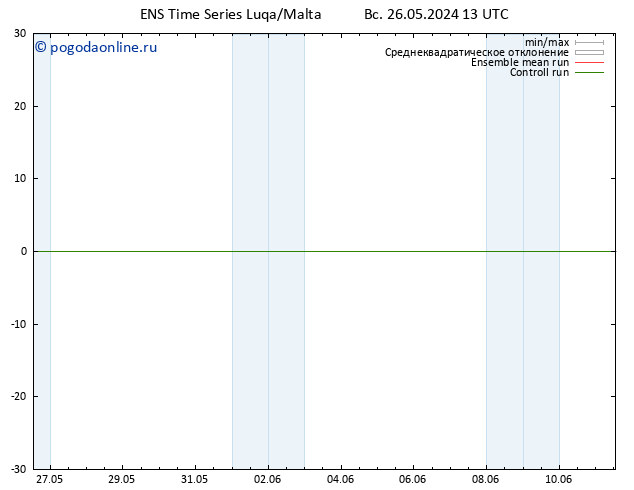 Height 500 гПа GEFS TS вт 11.06.2024 13 UTC