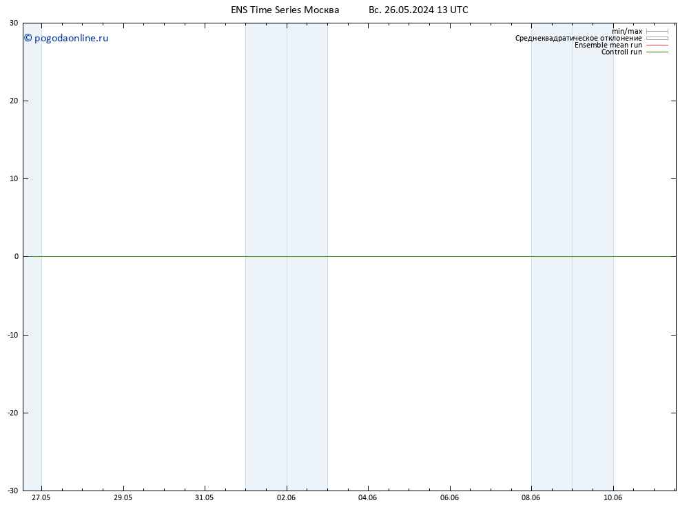 ветер 10 m GEFS TS Вс 26.05.2024 19 UTC