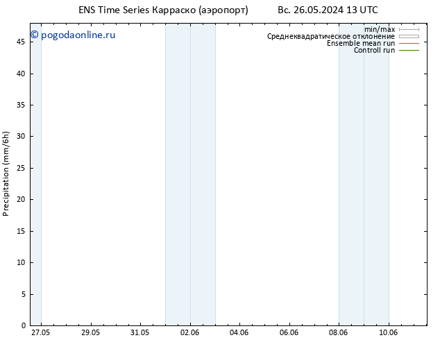 осадки GEFS TS Вс 26.05.2024 19 UTC