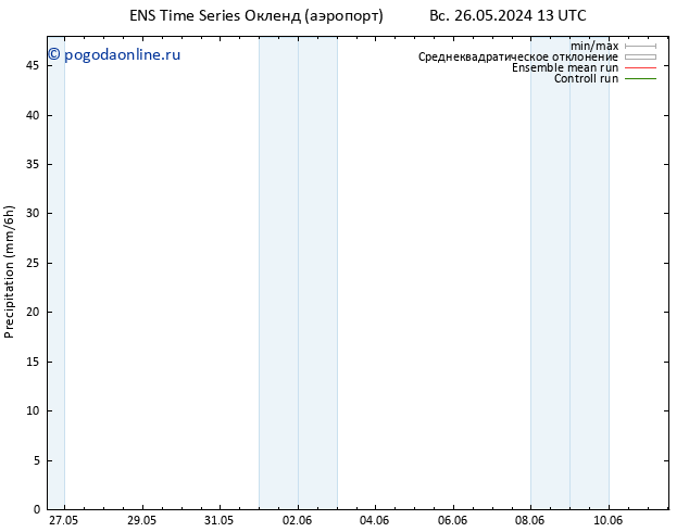осадки GEFS TS пт 07.06.2024 13 UTC