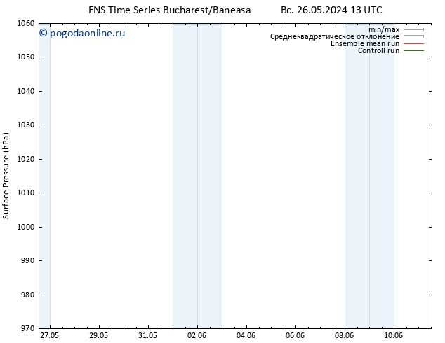 приземное давление GEFS TS вт 28.05.2024 07 UTC