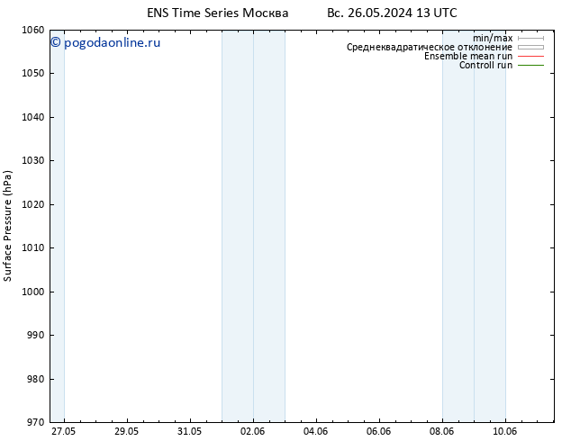 приземное давление GEFS TS пн 27.05.2024 19 UTC