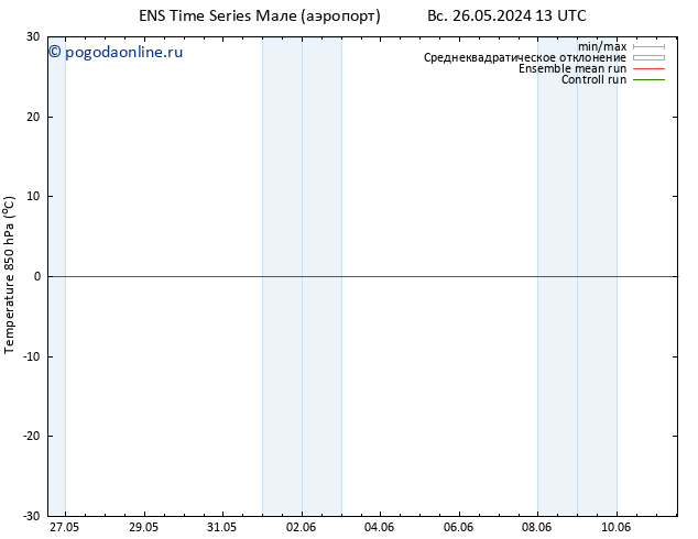 Temp. 850 гПа GEFS TS пн 03.06.2024 13 UTC