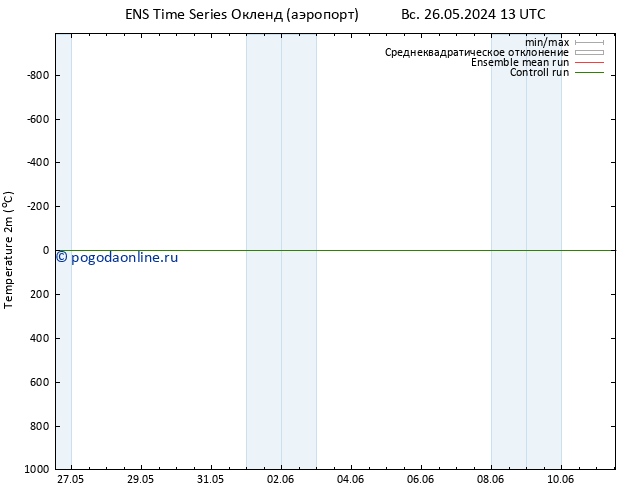 карта температуры GEFS TS пн 27.05.2024 13 UTC