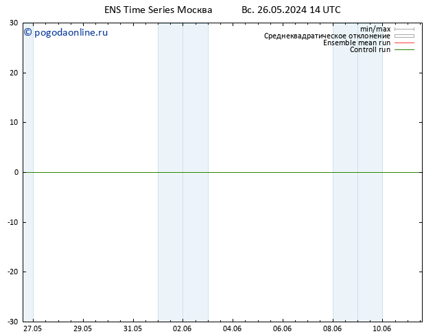 Height 500 гПа GEFS TS Вс 26.05.2024 14 UTC