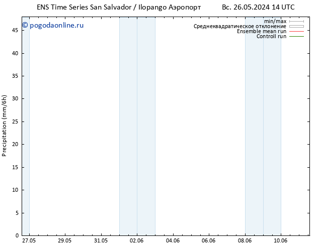 осадки GEFS TS Вс 26.05.2024 20 UTC