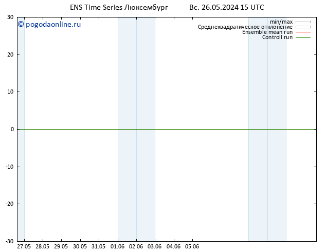 ветер 10 m GEFS TS Вс 26.05.2024 15 UTC