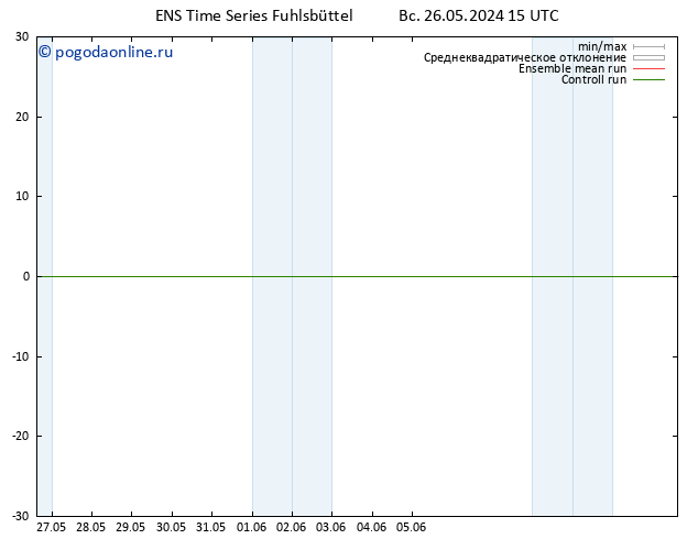 ветер 10 m GEFS TS пн 27.05.2024 15 UTC