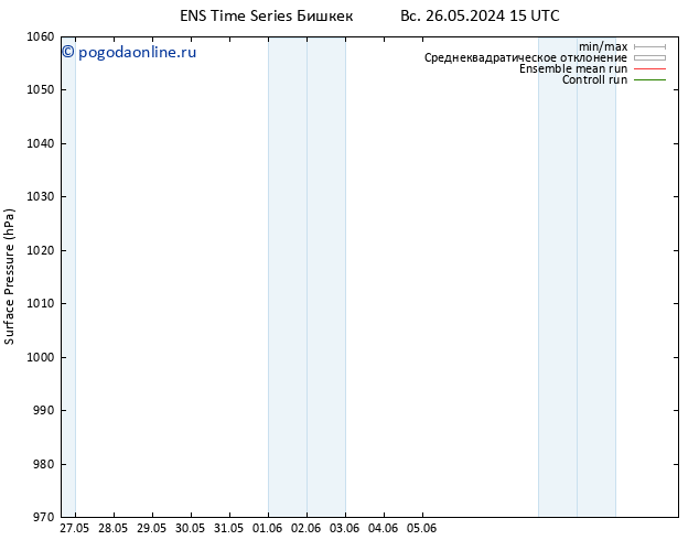 приземное давление GEFS TS сб 08.06.2024 15 UTC