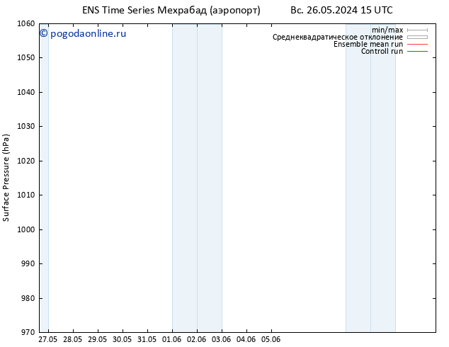 приземное давление GEFS TS чт 06.06.2024 03 UTC